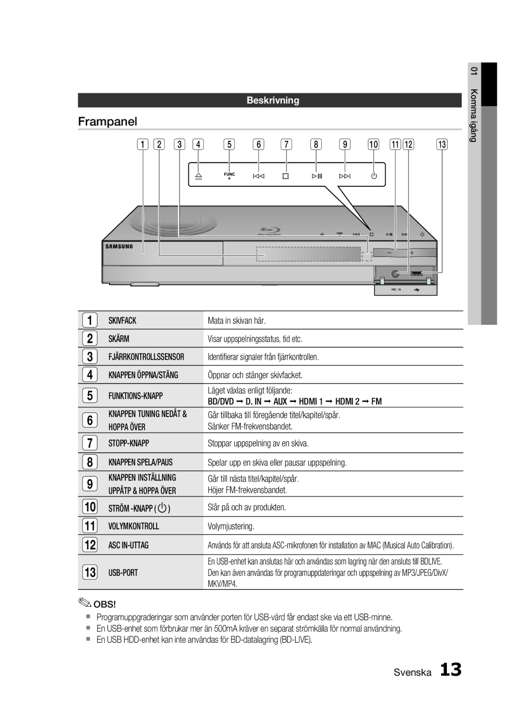 Samsung HT-C6500/XEE manual Frampanel, Beskrivning 