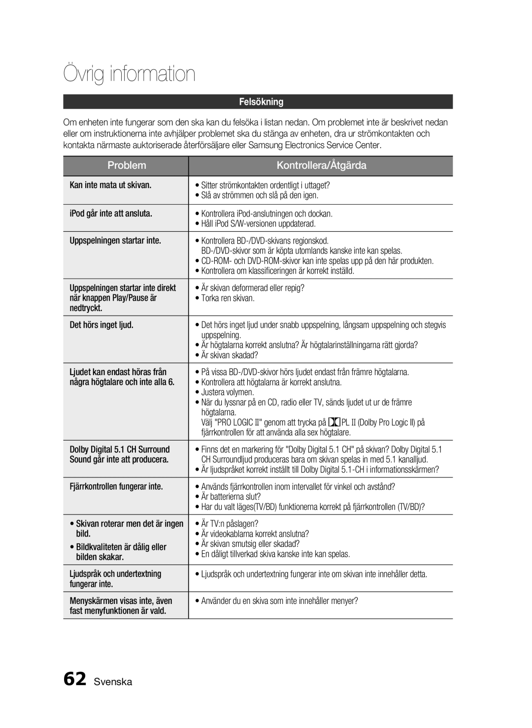 Samsung HT-C6500/XEE manual Övrig information, Felsökning 