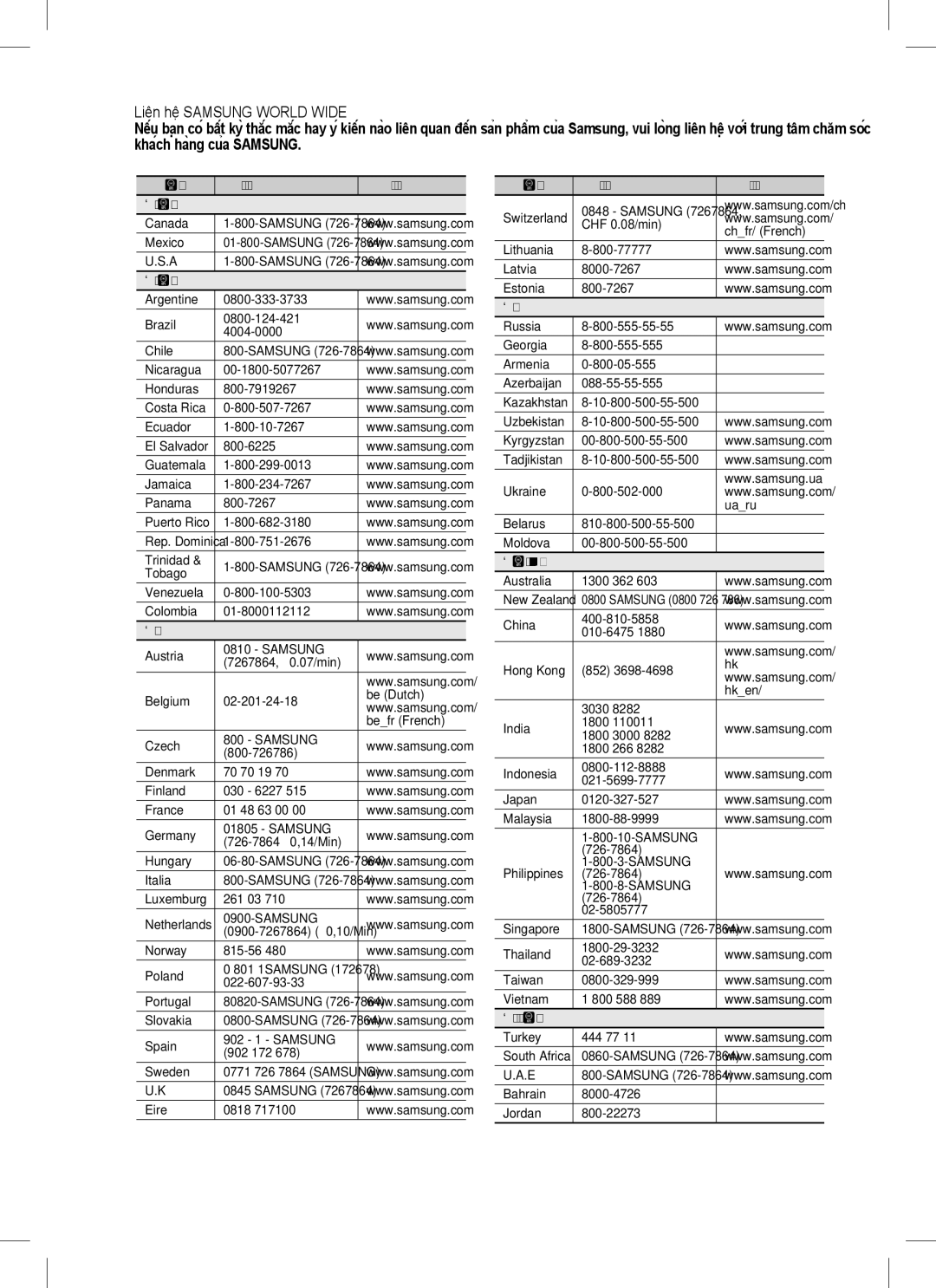 Samsung HT-C555/XSS, HT-C655W/XSS manual Liên hệ Samsung World Wide 