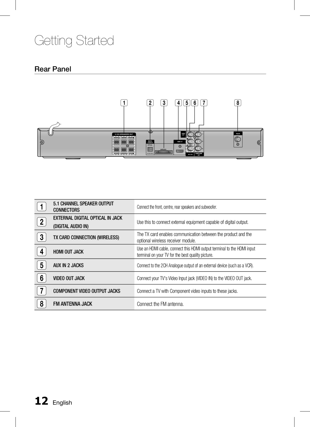 Samsung HT-C655W/XSS, HT-C555/XSS manual Rear Panel 