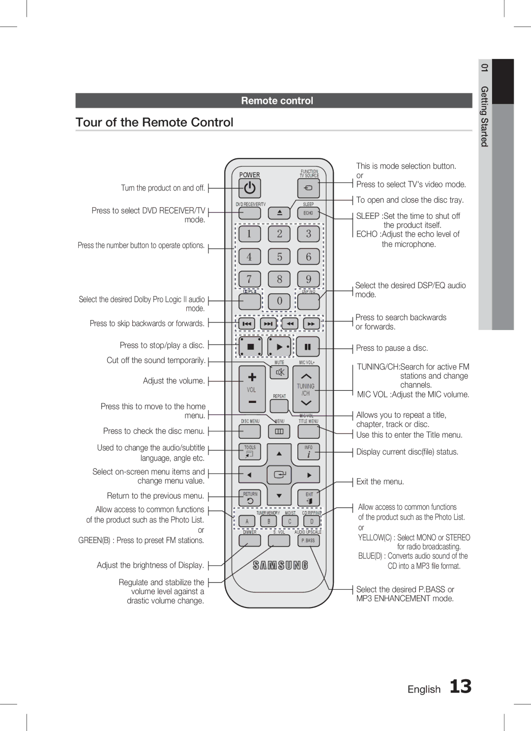 Samsung HT-C555/XSS, HT-C655W/XSS manual Tour of the Remote Control, Remote control 