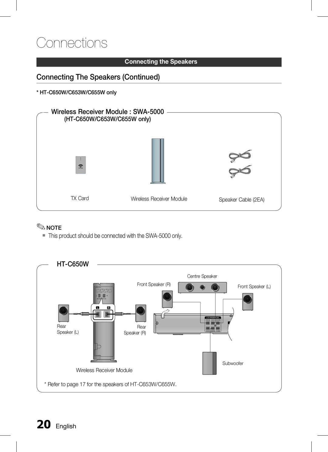 Samsung HT-C655W/XSS, HT-C555/XSS manual Wireless Receiver Module SWA-5000, HT-C650W/C653W/C655W only, 0 English 