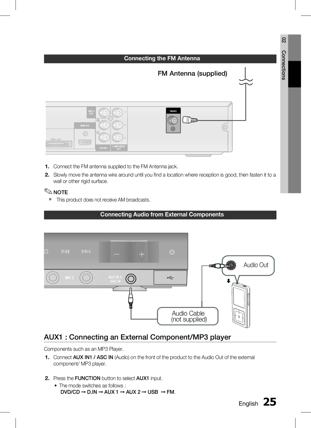 Samsung HT-C555/XSS, HT-C655W/XSS manual AUX1 Connecting an External Component/MP3 player, FM Antenna supplied, Audio Out 