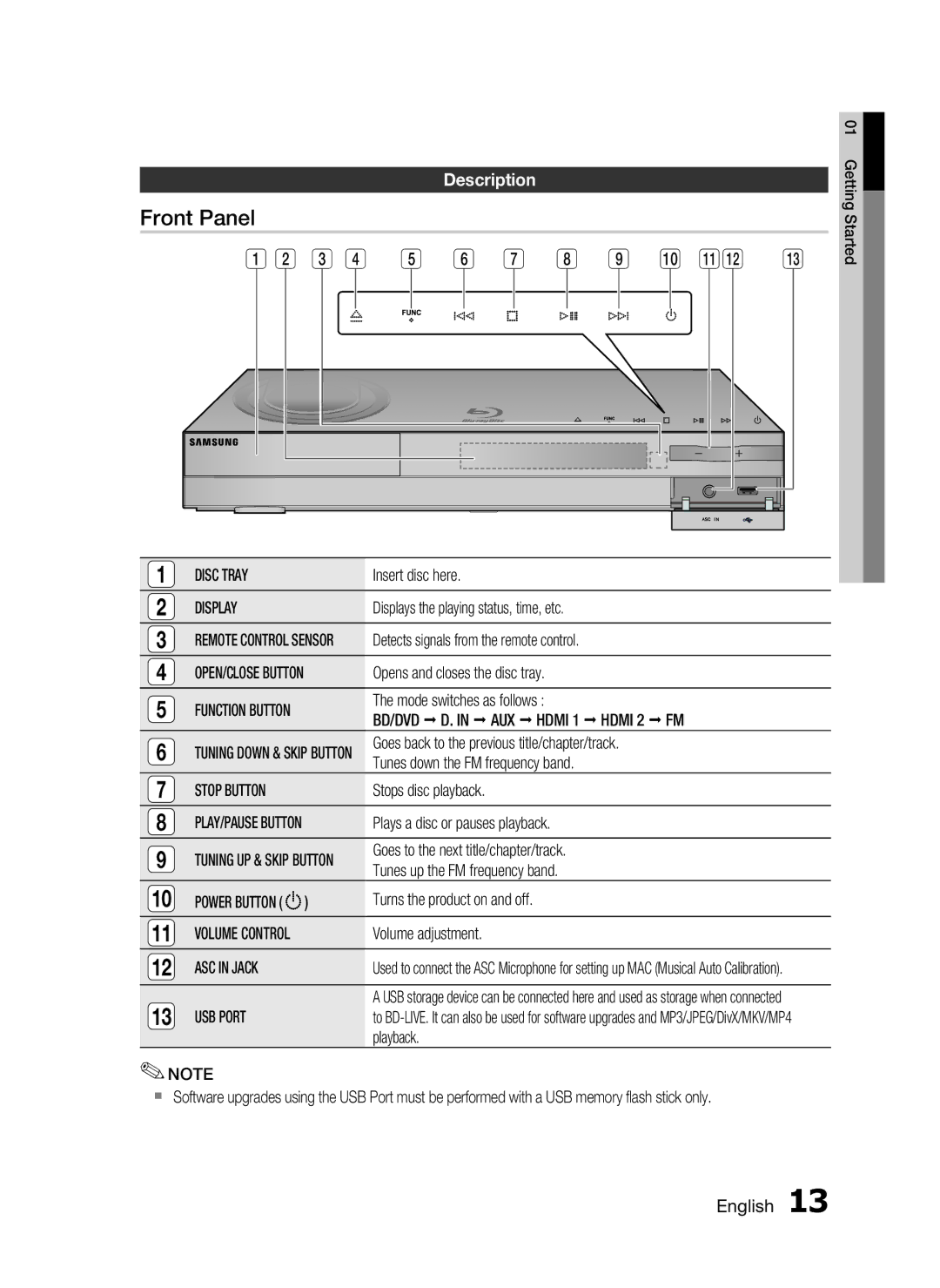 Samsung HT-C6730W/XEF, HT-C6730W/EDC, HT-C6730W/XAA manual Front Panel, Description 