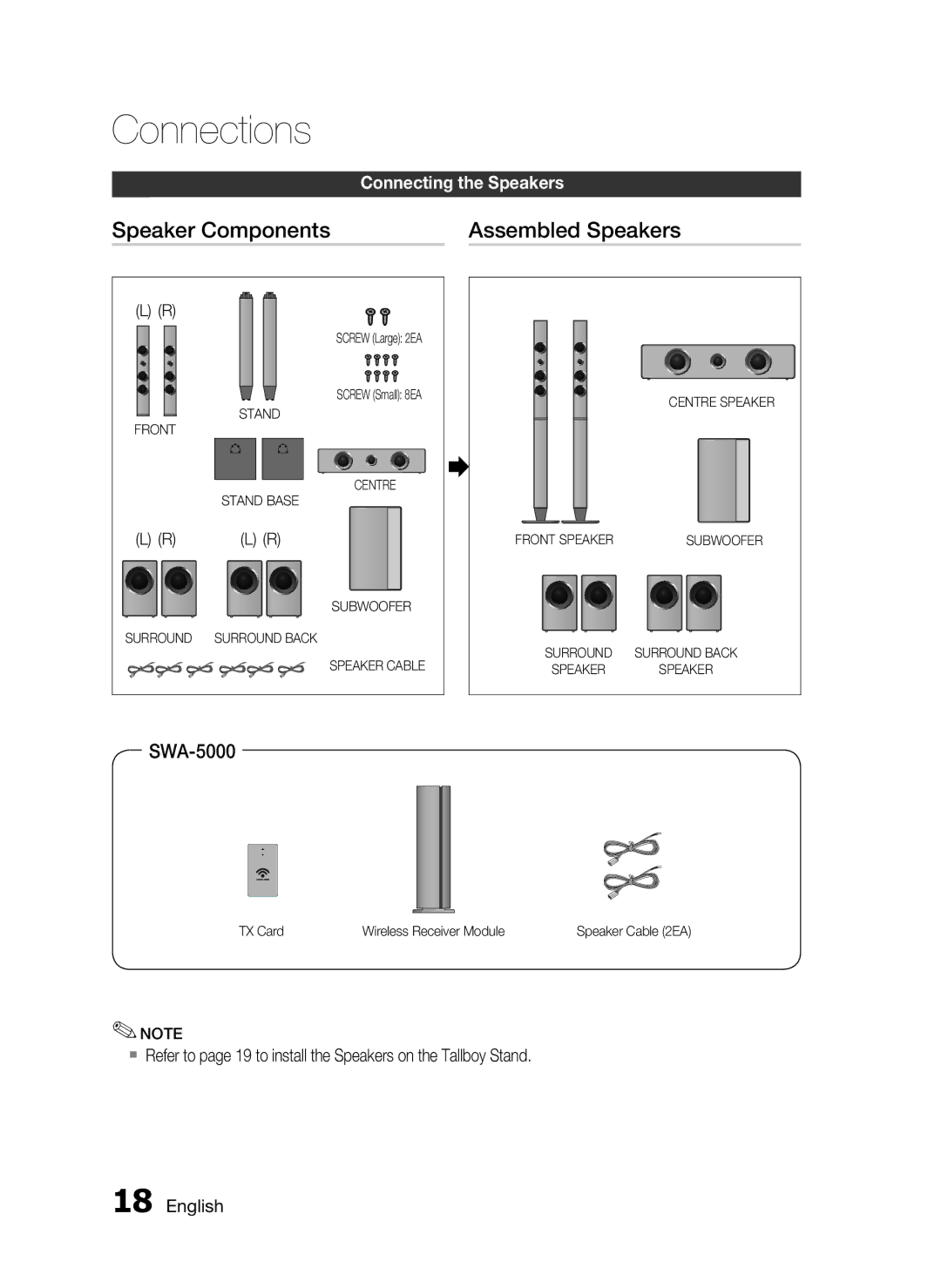 Samsung HT-C6730W/EDC, HT-C6730W/XEF, HT-C6730W/XAA manual Speaker Components Assembled Speakers, SWA-5000 