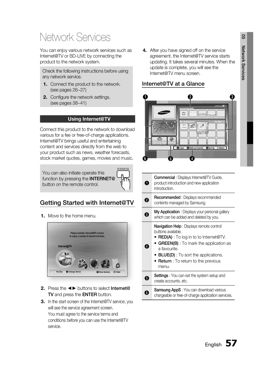 Samsung HT-C6730W/EDC, HT-C6730W/XEF, HT-C6730W/XAA Network Services, Getting Started with Internet@TV, Using Internet@TV 