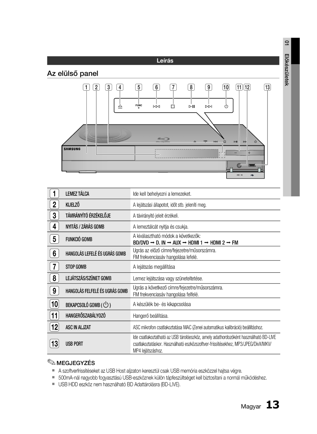 Samsung HT-C6730W/EDC manual Az elülső panel, Leírás 