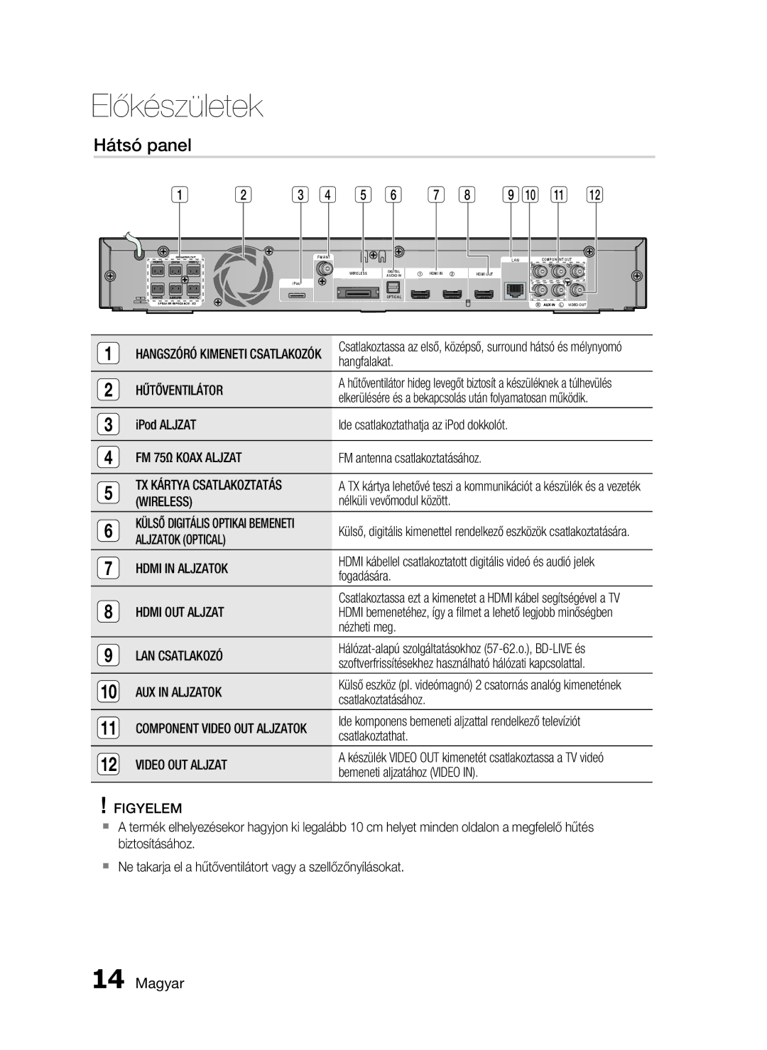 Samsung HT-C6730W/EDC manual Hátsó panel 