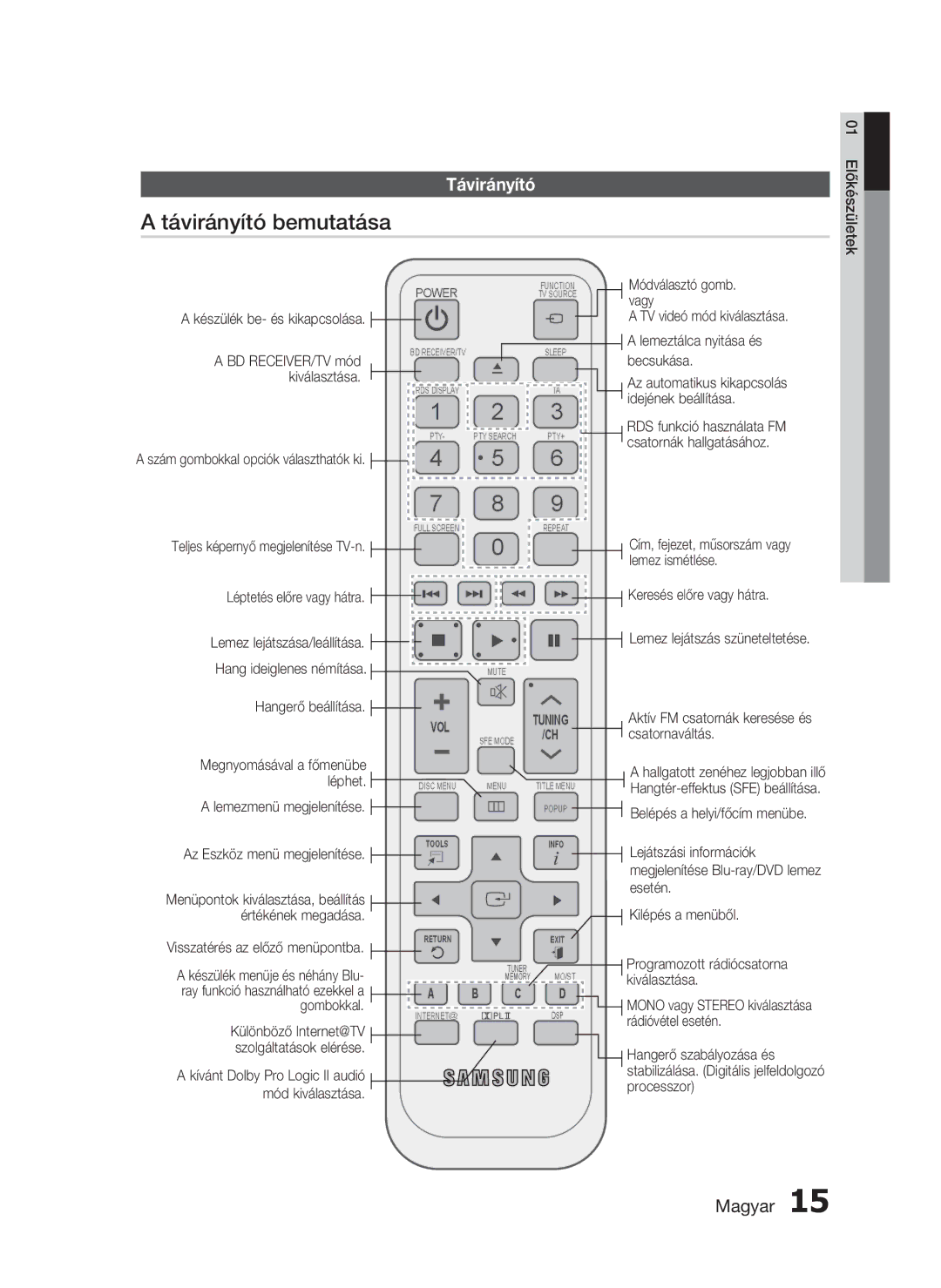 Samsung HT-C6730W/EDC Távirányító bemutatása, Lemeztálca nyitása és becsukása, Programozott rádiócsatorna kiválasztása 