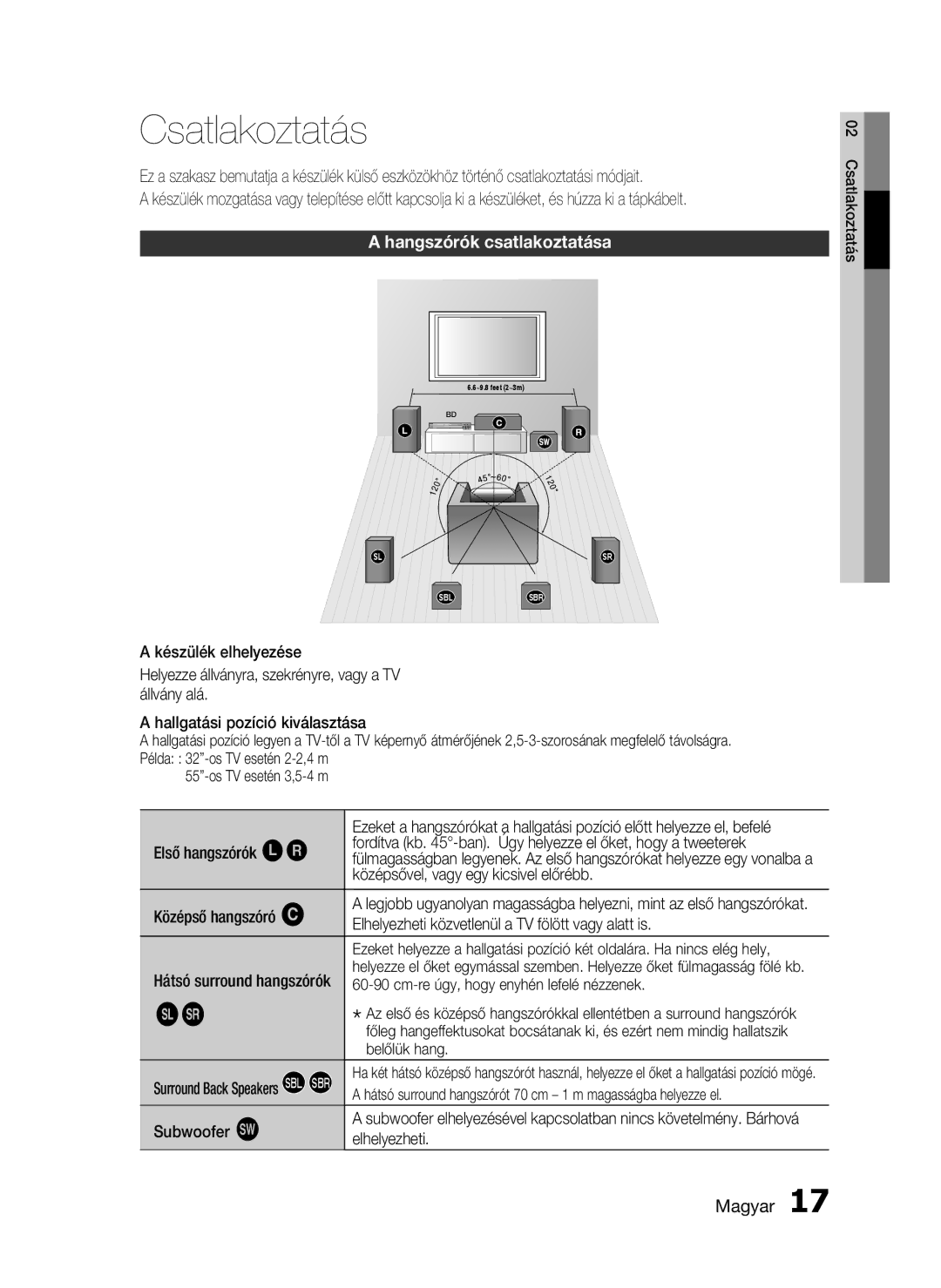 Samsung HT-C6730W/EDC Középsővel, vagy egy kicsivel előrébb, Középső hangszóró f, Cm-re úgy, hogy enyhén lefelé nézzenek 