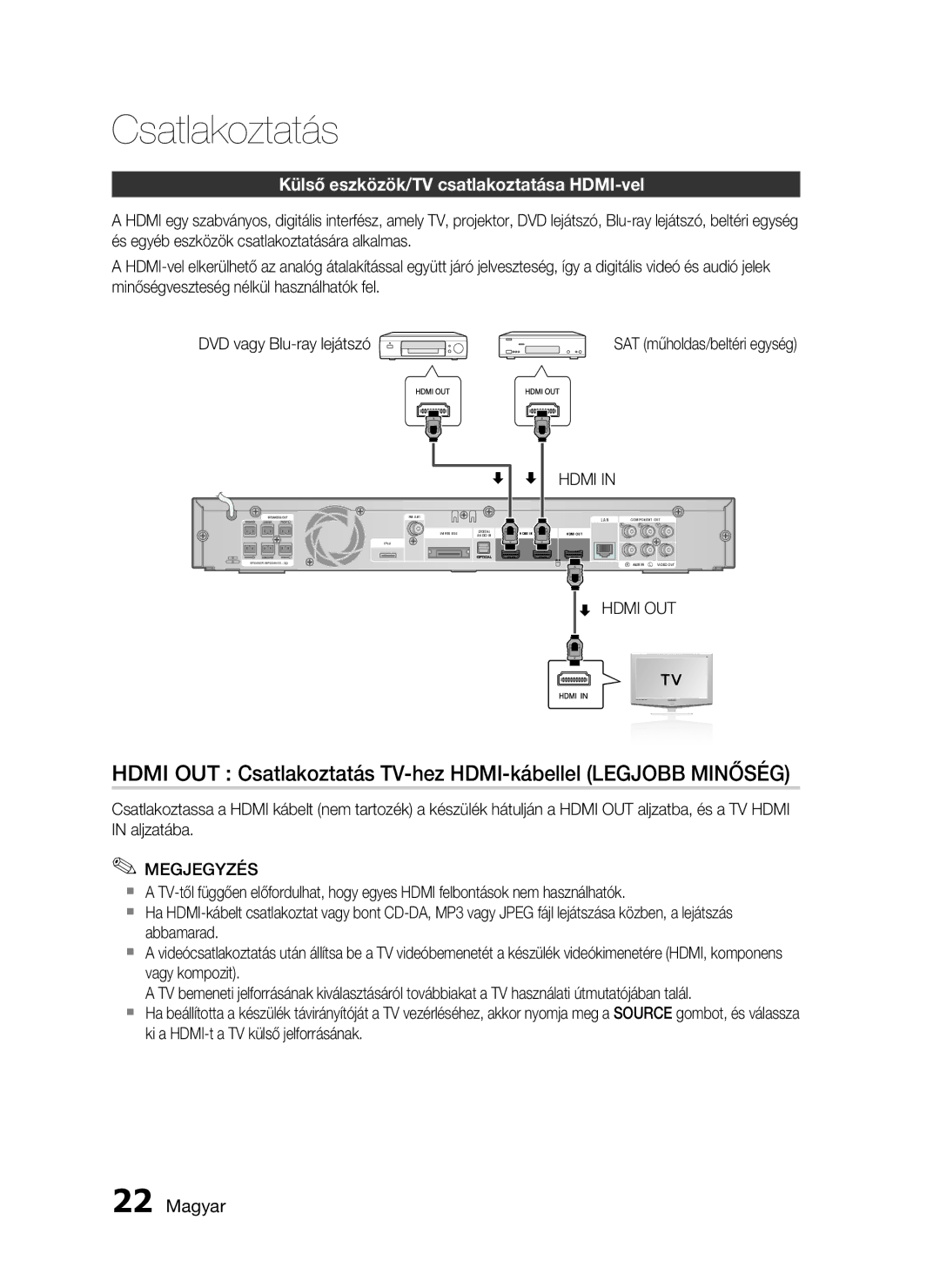 Samsung HT-C6730W/EDC manual Külső eszközök/TV csatlakoztatása HDMI-vel, SAT műholdas/beltéri egység, Hdmi OUT 