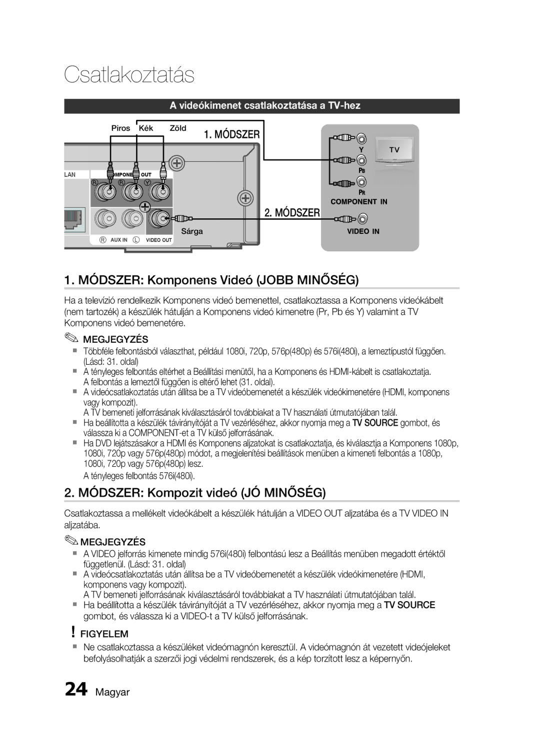 Samsung HT-C6730W/EDC manual Módszer Komponens Videó Jobb Minőség, Módszer Kompozit videó JÓ Minőség, Piros Kék Zöld, Sárga 