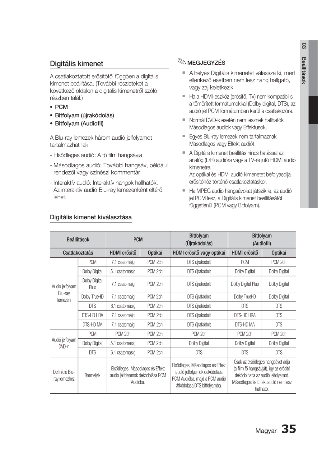 Samsung HT-C6730W/EDC manual Digitális kimenet kiválasztása, Bitfolyam, Optikai, PCM 2ch 