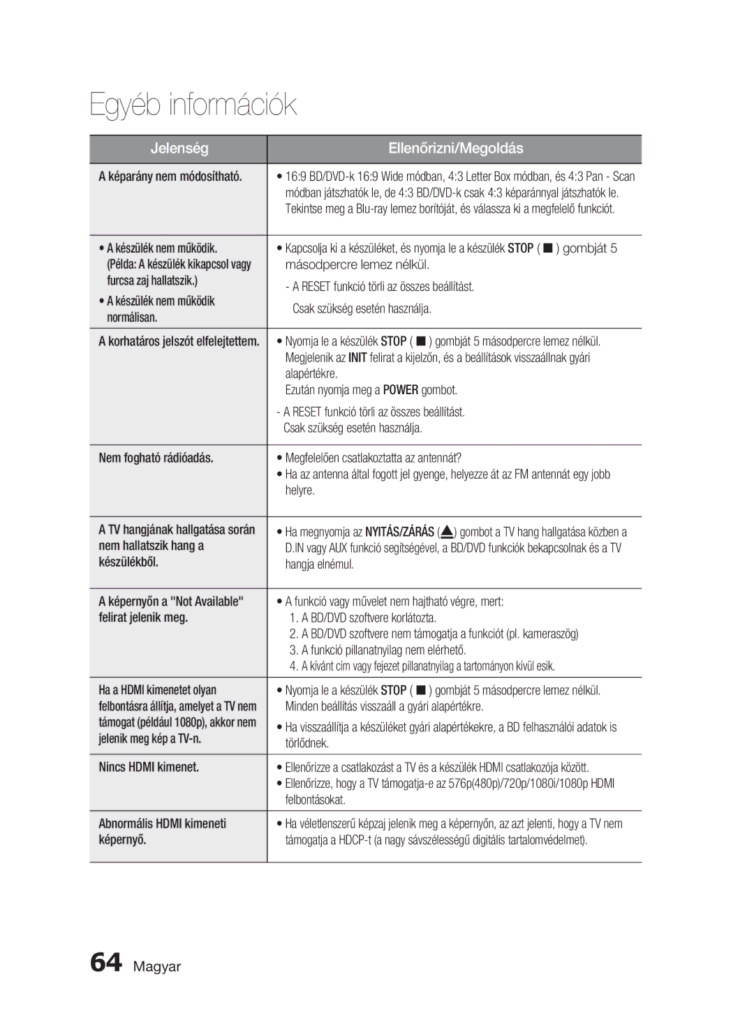 Samsung HT-C6730W/EDC manual Készülék nem működik, Másodpercre lemez nélkül, Alapértékre, Ezután nyomja meg a Power gombot 