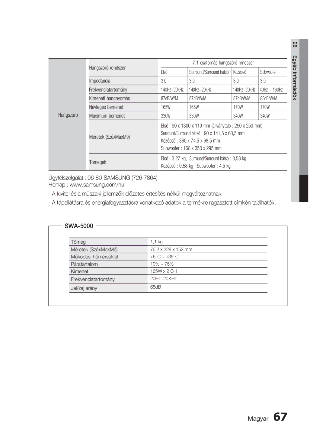 Samsung HT-C6730W/EDC manual SWA-5000 