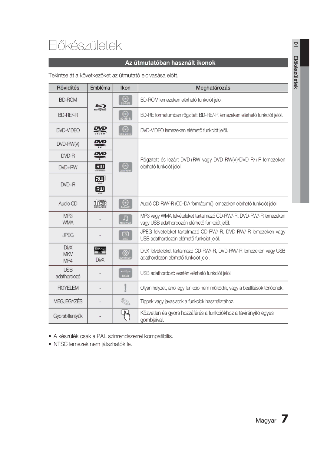 Samsung HT-C6730W/EDC manual Az útmutatóban használt ikonok 