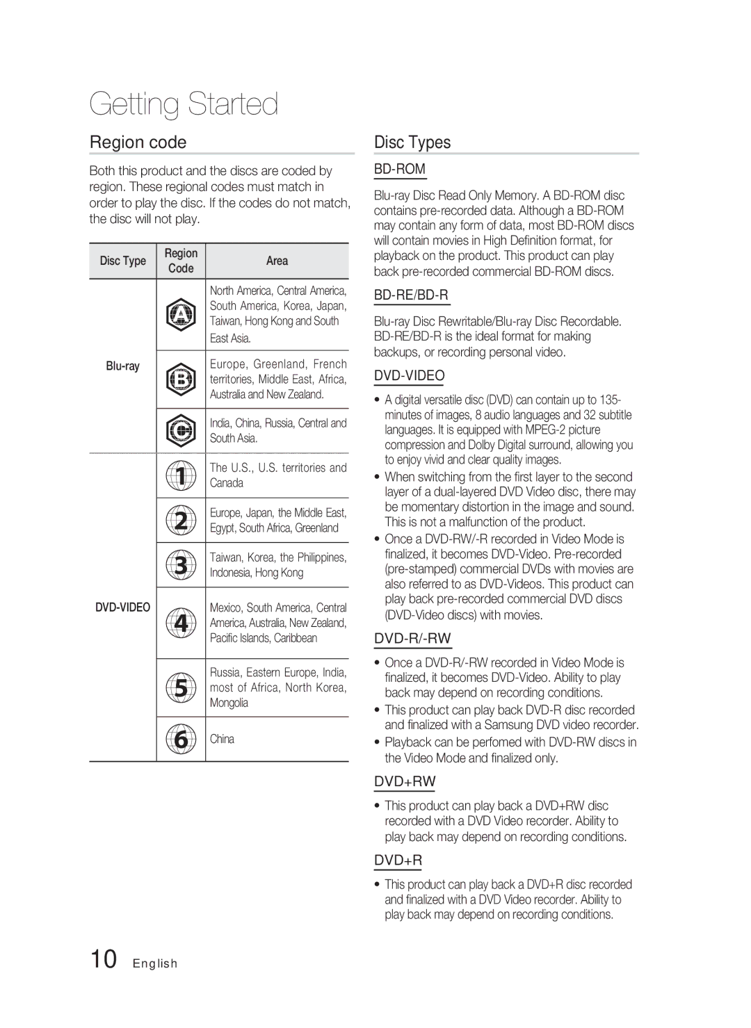 Samsung HT-C6730W/XEF, HT-C6730W/XAA manual Region code, Disc Types 