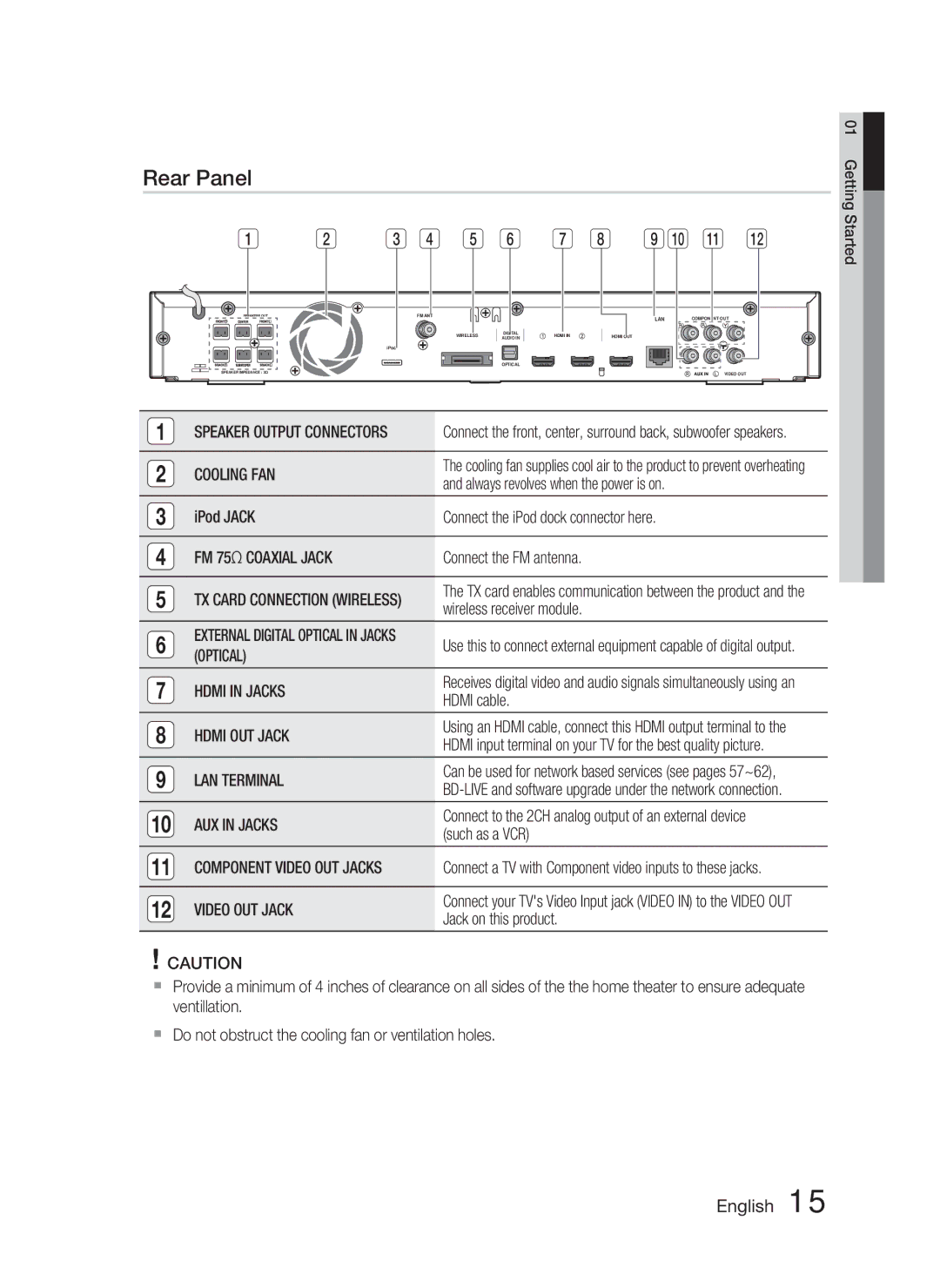 Samsung HT-C6730W/XAA, HT-C6730W/XEF manual Rear Panel 