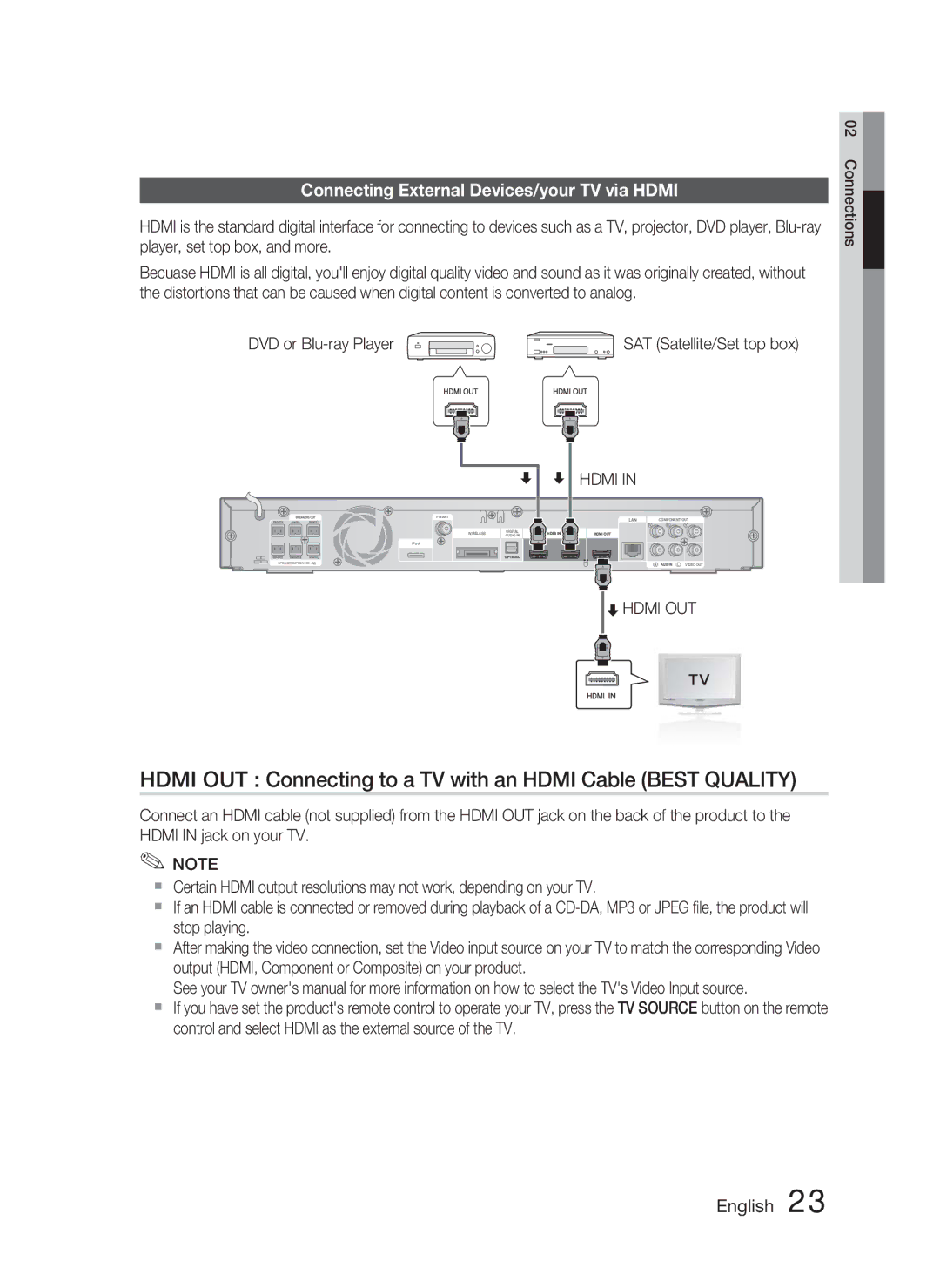 Samsung HT-C6730W/XAA, HT-C6730W/XEF manual Hdmi OUT Connecting to a TV with an Hdmi Cable Best Quality 