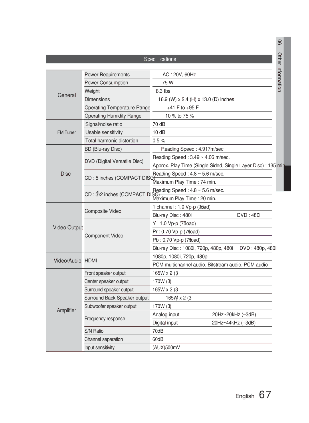 Samsung HT-C6730W/XAA, HT-C6730W/XEF manual Speciﬁcations 