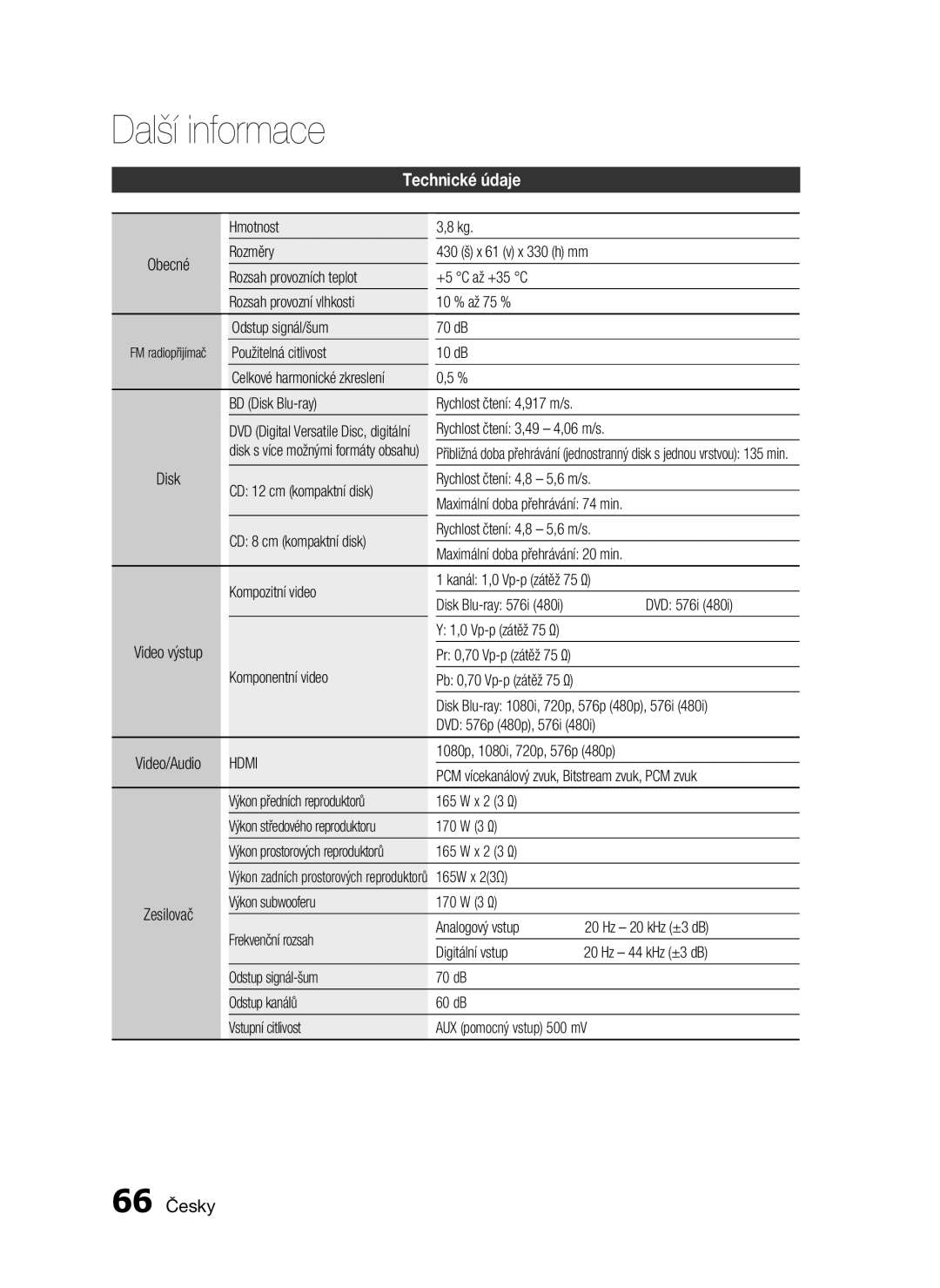 Samsung HT-C6730W/XEF manual Technické údaje, 66 Česky 