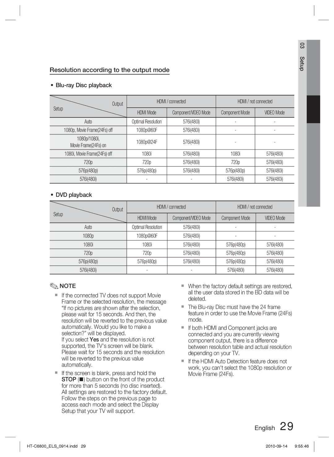 Samsung HT-C6800/XEF Resolution according to the output mode, Blu-ray Disc playback Output Hdmi / connected, Setup, Auto 