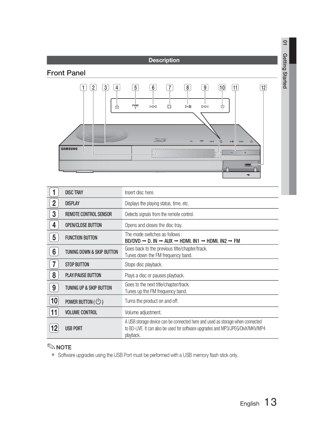 Samsung HT-C6800/XEN, HT-C6800/EDC, HT-C6800/XEF manual Front Panel, Description 