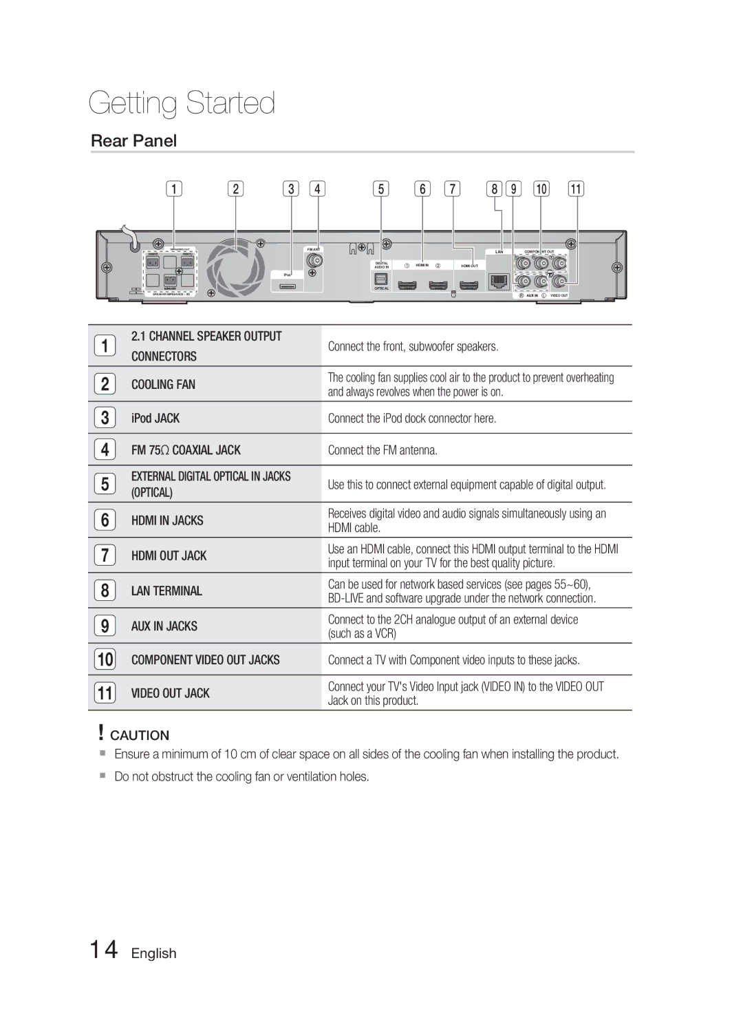 Samsung HT-C6800/XEF, HT-C6800/EDC, HT-C6800/XEN manual Rear Panel 