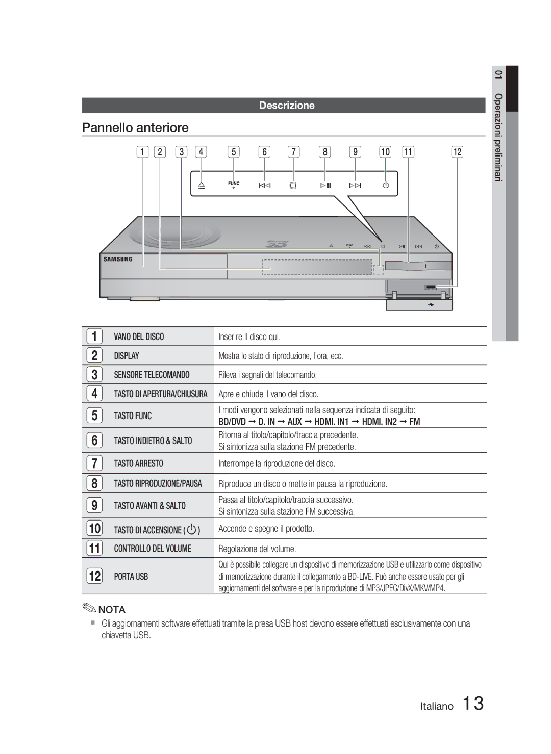 Samsung HT-C6800/XEN, HT-C6800/EDC, HT-C6800/XEF manual Pannello anteriore, Descrizione 