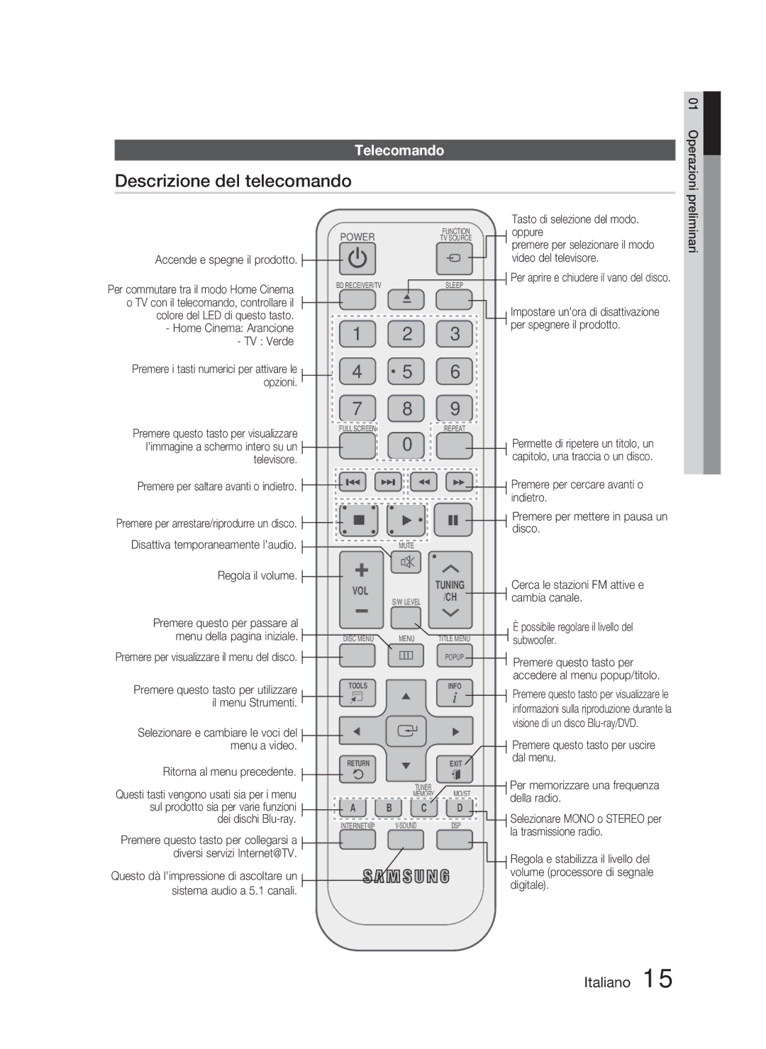 Samsung HT-C6800/EDC, HT-C6800/XEN, HT-C6800/XEF manual Descrizione del telecomando, Telecomando 