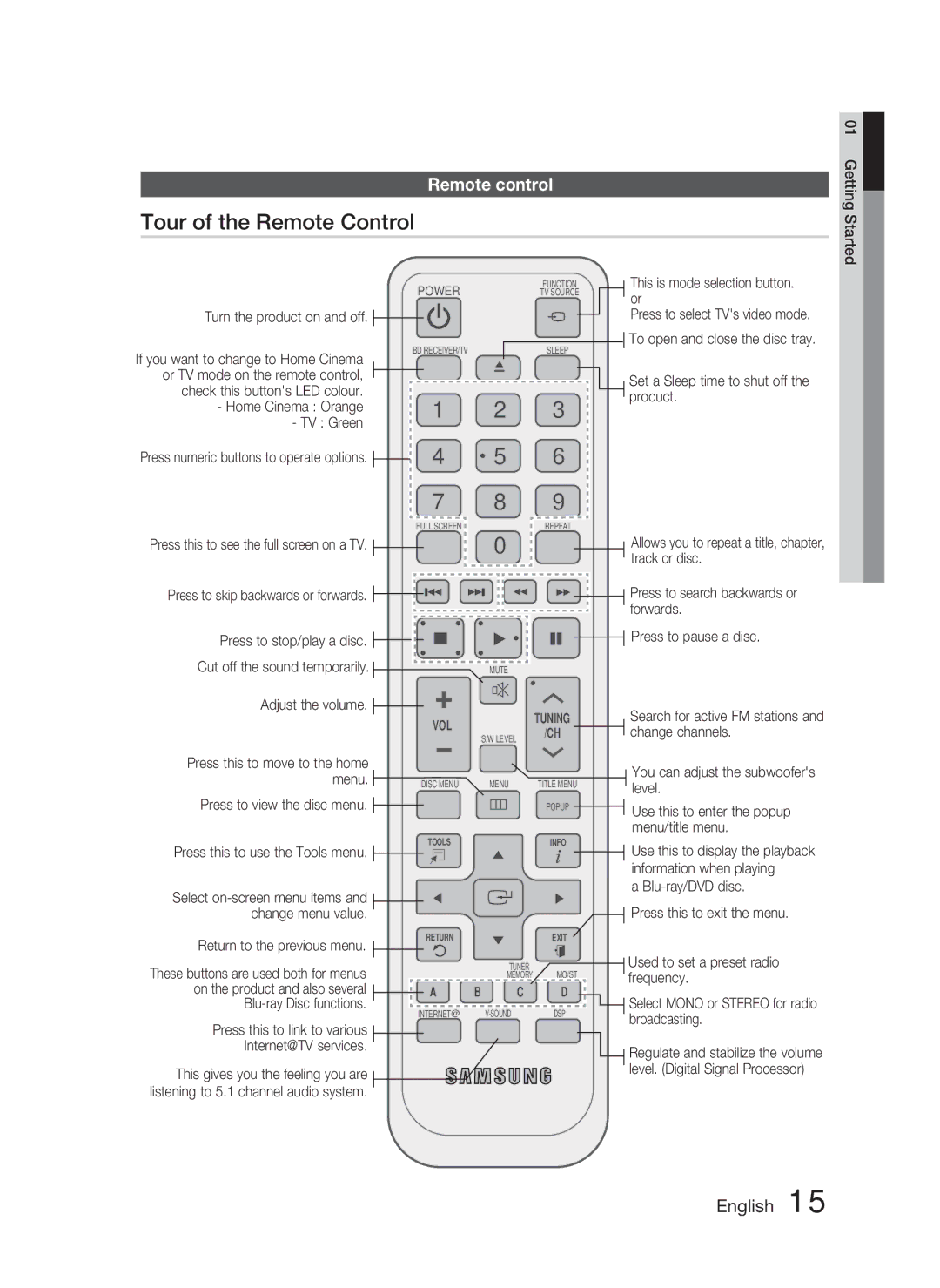 Samsung HT-C6800/EDC manual Or TV mode on the remote control, Press to view the disc menu, Press this to use the Tools menu 