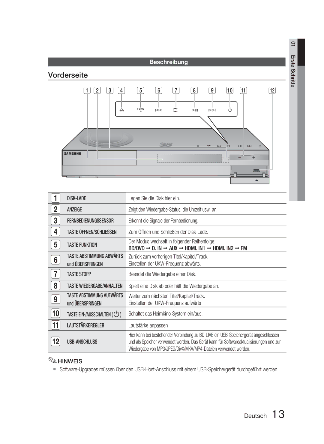 Samsung HT-C6800/XEN, HT-C6800/EDC, HT-C6800/XEF manual Vorderseite, Beschreibung 