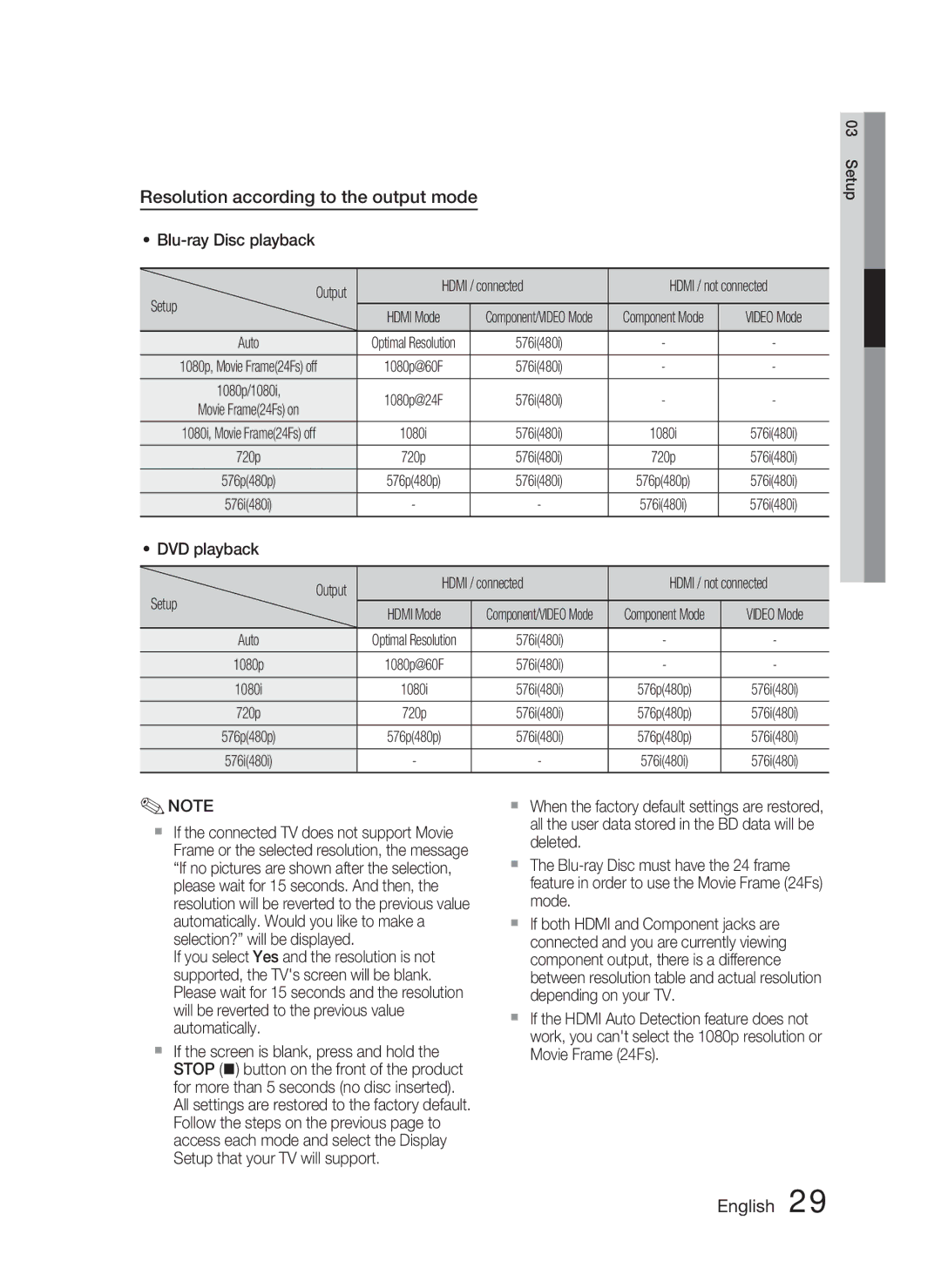 Samsung HT-C6800/XEF Resolution according to the output mode, Blu-ray Disc playback Output Hdmi / connected, Setup, Auto 