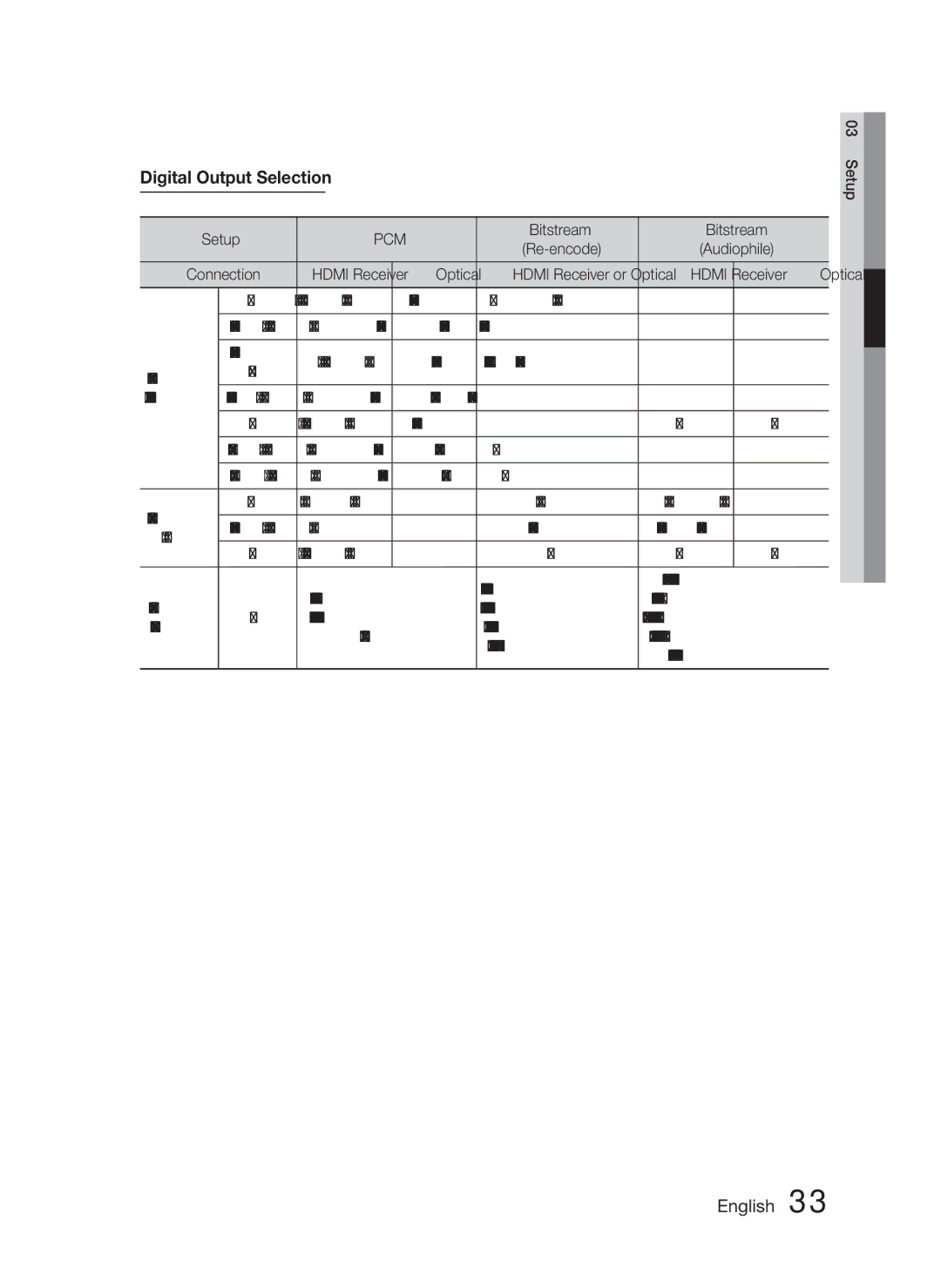 Samsung HT-C6800/EDC, HT-C6800/XEN, HT-C6800/XEF manual Digital Output Selection, Bitstream, Optical, PCM 2ch 