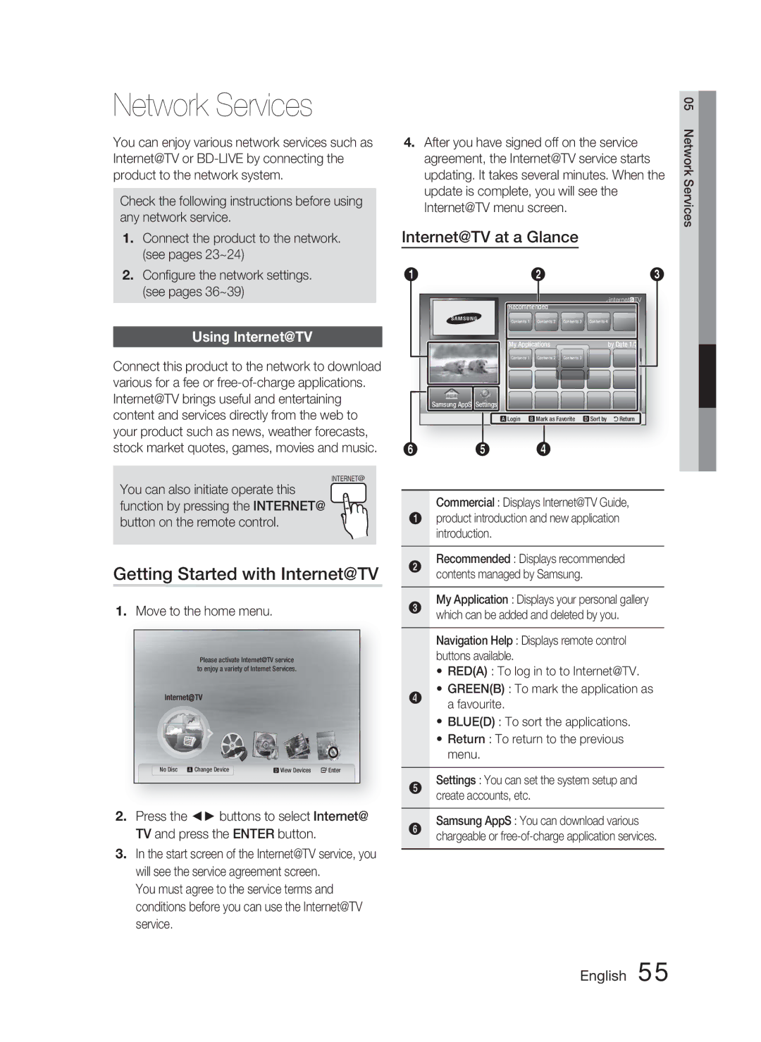 Samsung HT-C6800/XEN manual Network Services, Getting Started with Internet@TV, Internet@TV at a Glance, Using Internet@TV 