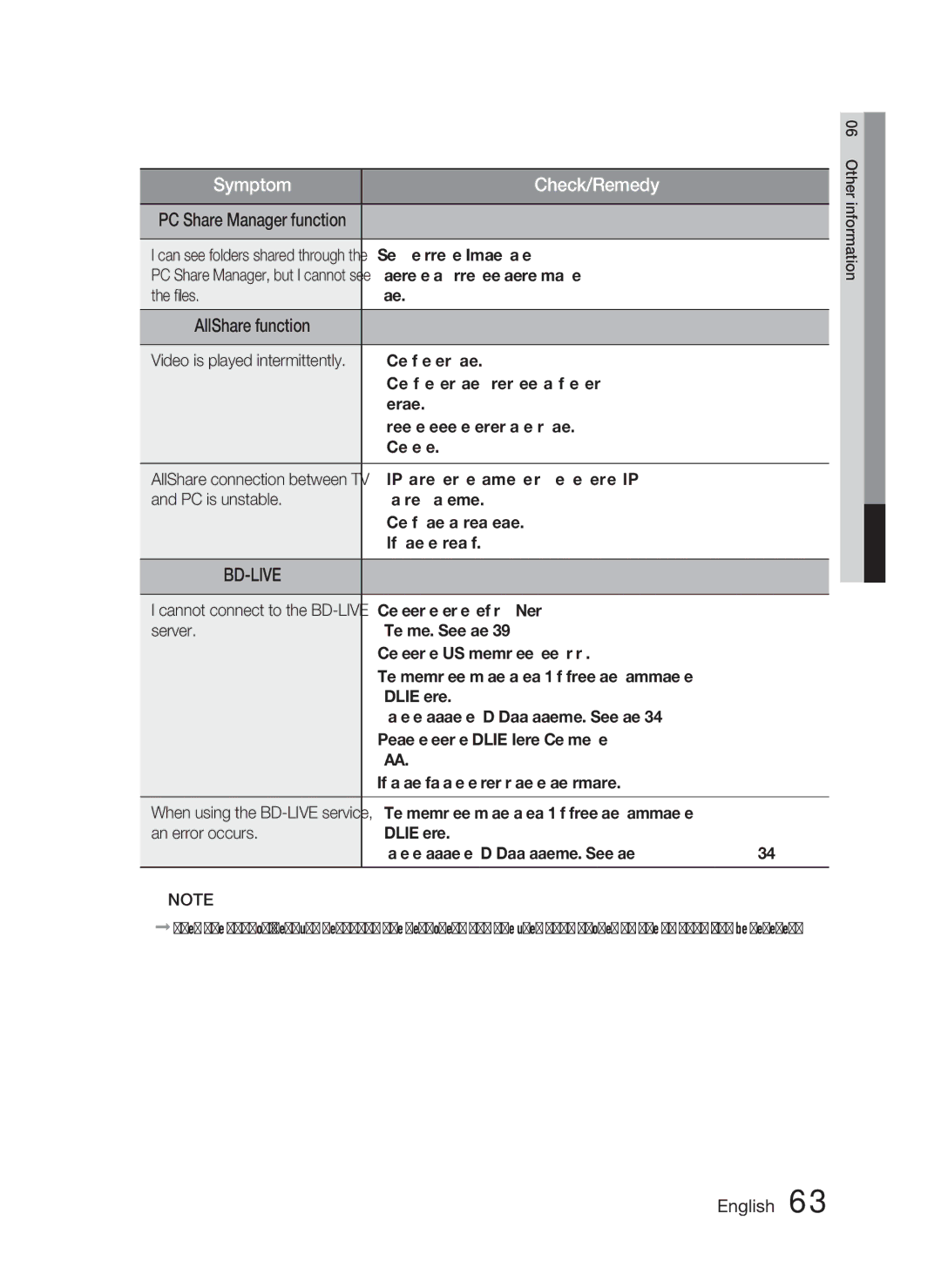 Samsung HT-C6800/EDC ﬁles Displayed, Overloaded, Check the connection, Server Test menu. See, BD-LIVE service, AllowAll 