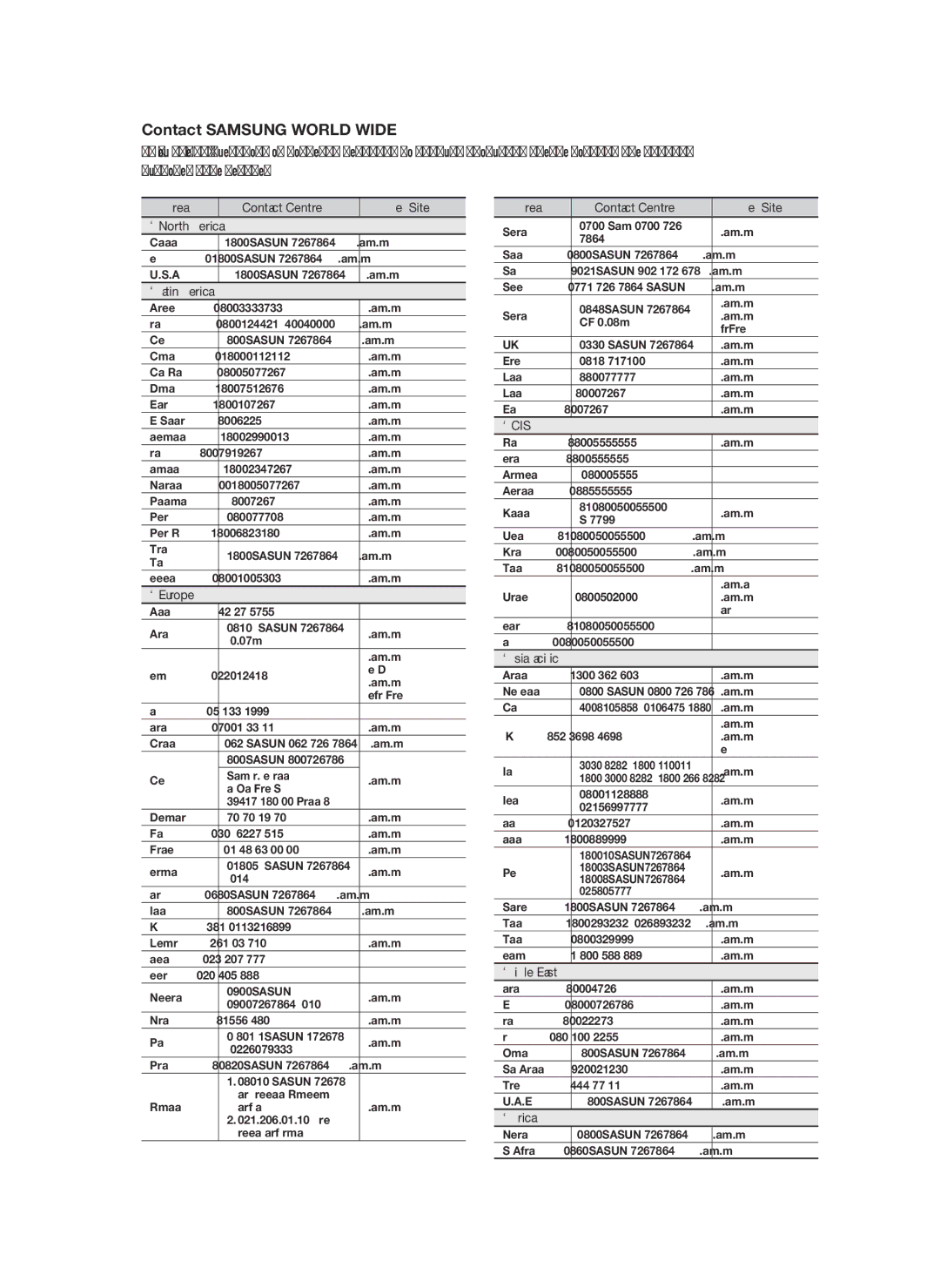 Samsung HT-C6800/XEF, HT-C6800/EDC, HT-C6800/XEN manual ` Cis 