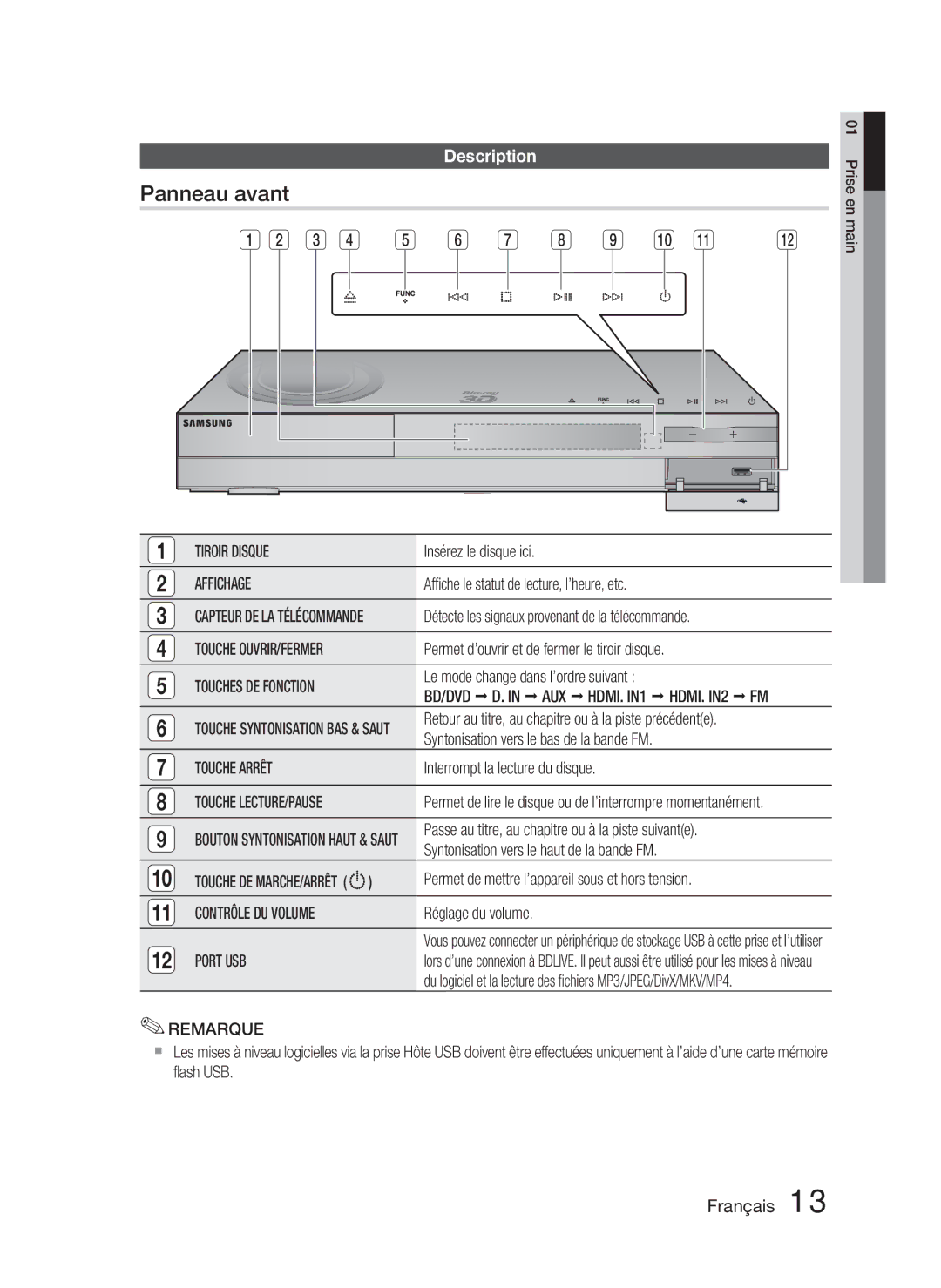 Samsung HT-C6800/XEN, HT-C6800/EDC, HT-C6800/XEF manual Panneau avant 