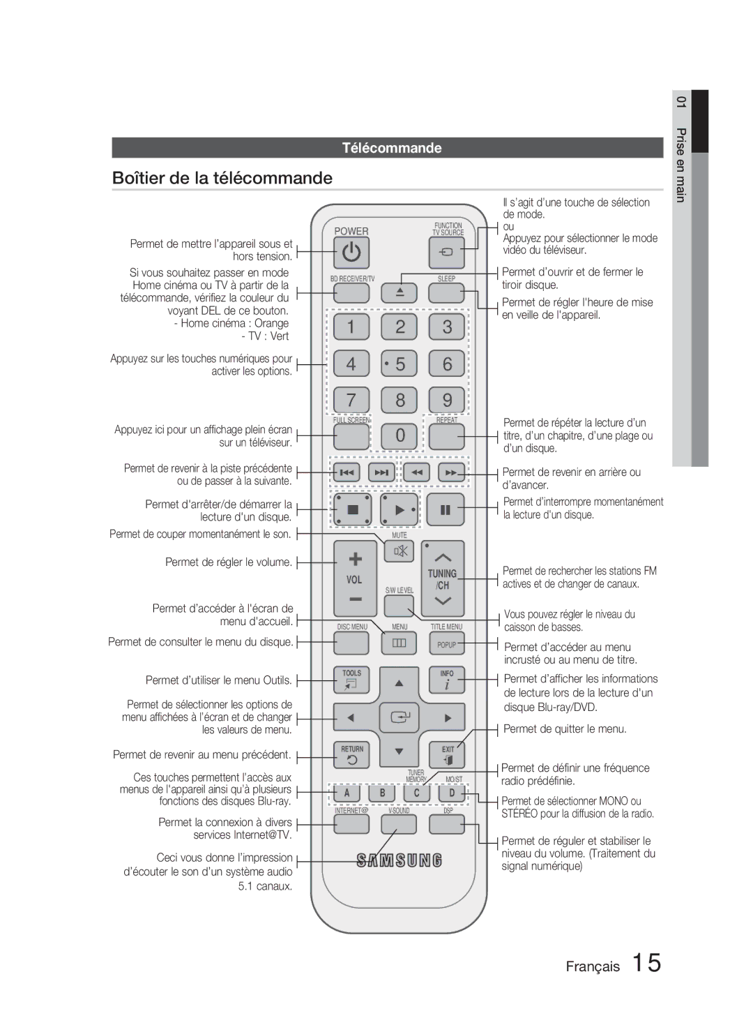 Samsung HT-C6800/EDC manual Boîtier de la télécommande, Télécommande, Menu daccueil, Permet de définir une fréquence 