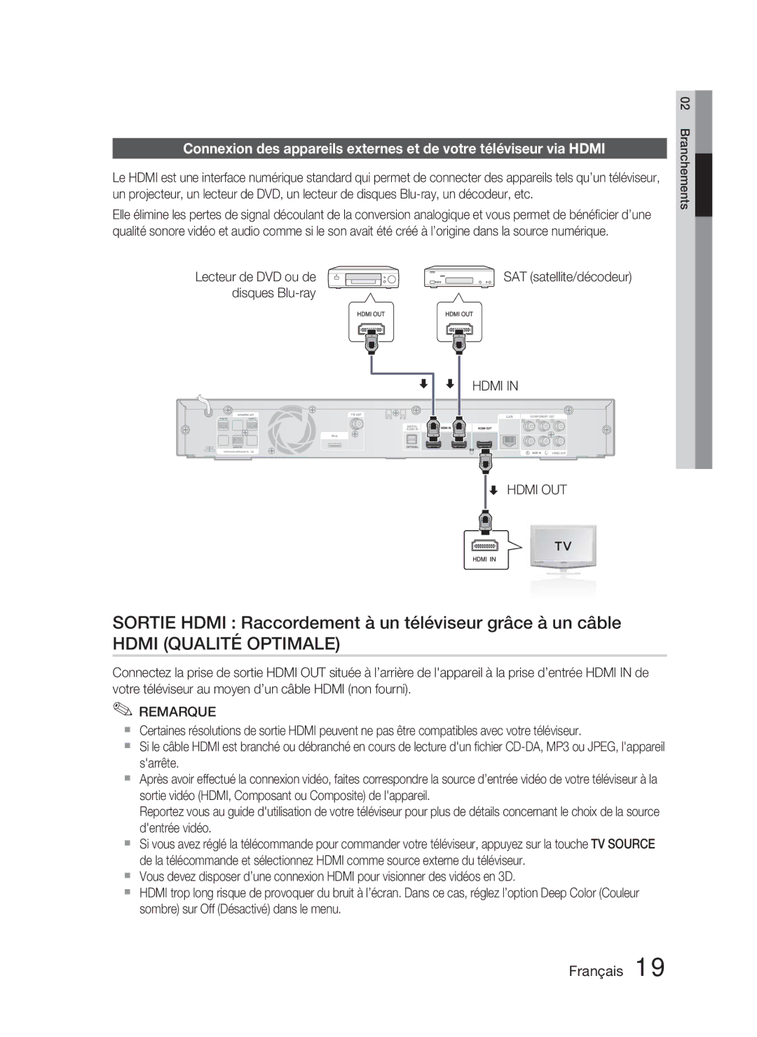 Samsung HT-C6800/XEN, HT-C6800/EDC manual Sortie Hdmi Raccordement à un téléviseur grâce à un câble, SAT satellite/décodeur 