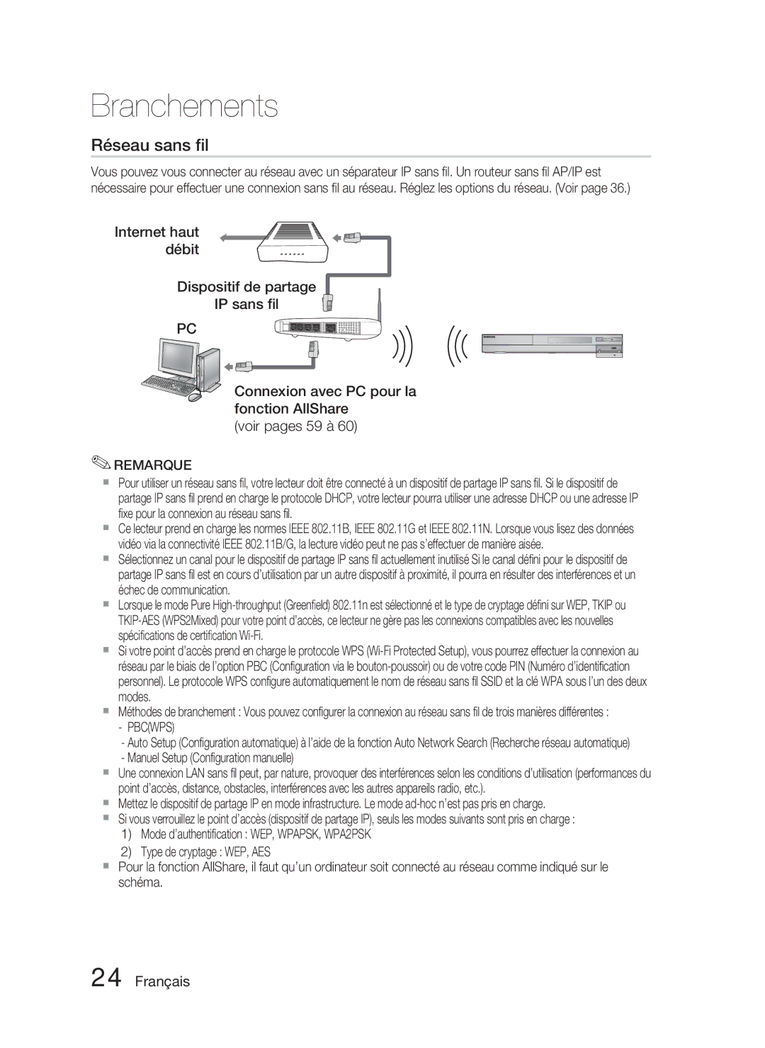 Samsung HT-C6800/EDC, HT-C6800/XEN, HT-C6800/XEF manual Réseau sans ﬁl, Manuel Setup Conﬁguration manuelle 