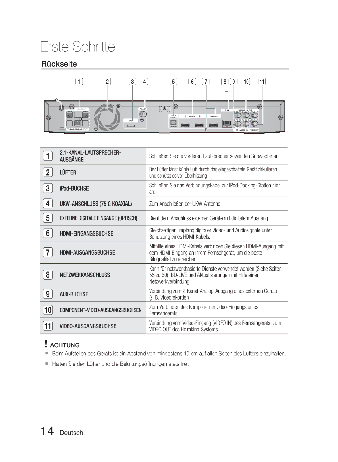 Samsung HT-C6800/XEF, HT-C6800/EDC, HT-C6800/XEN manual Rückseite 