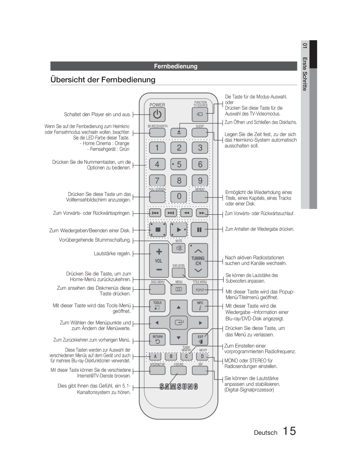 Samsung HT-C6800/EDC, HT-C6800/XEN Übersicht der Fernbedienung, Drücken Sie diese Taste für die, Auswahl des TV-Videomodus 