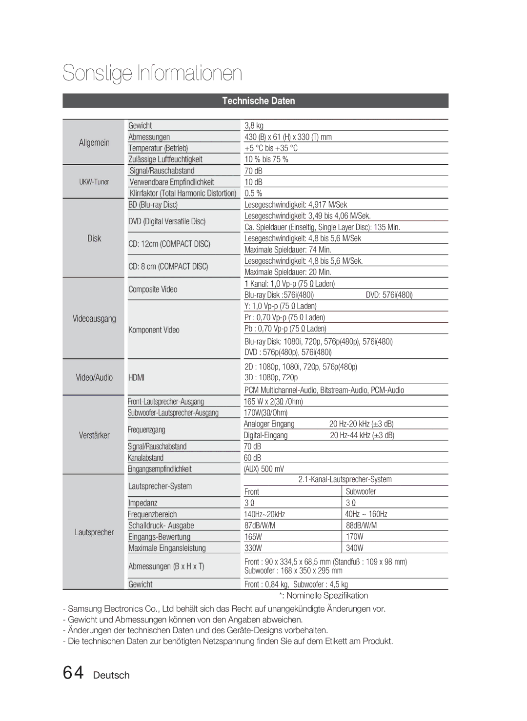 Samsung HT-C6800/XEN, HT-C6800/EDC, HT-C6800/XEF manual Technische Daten 