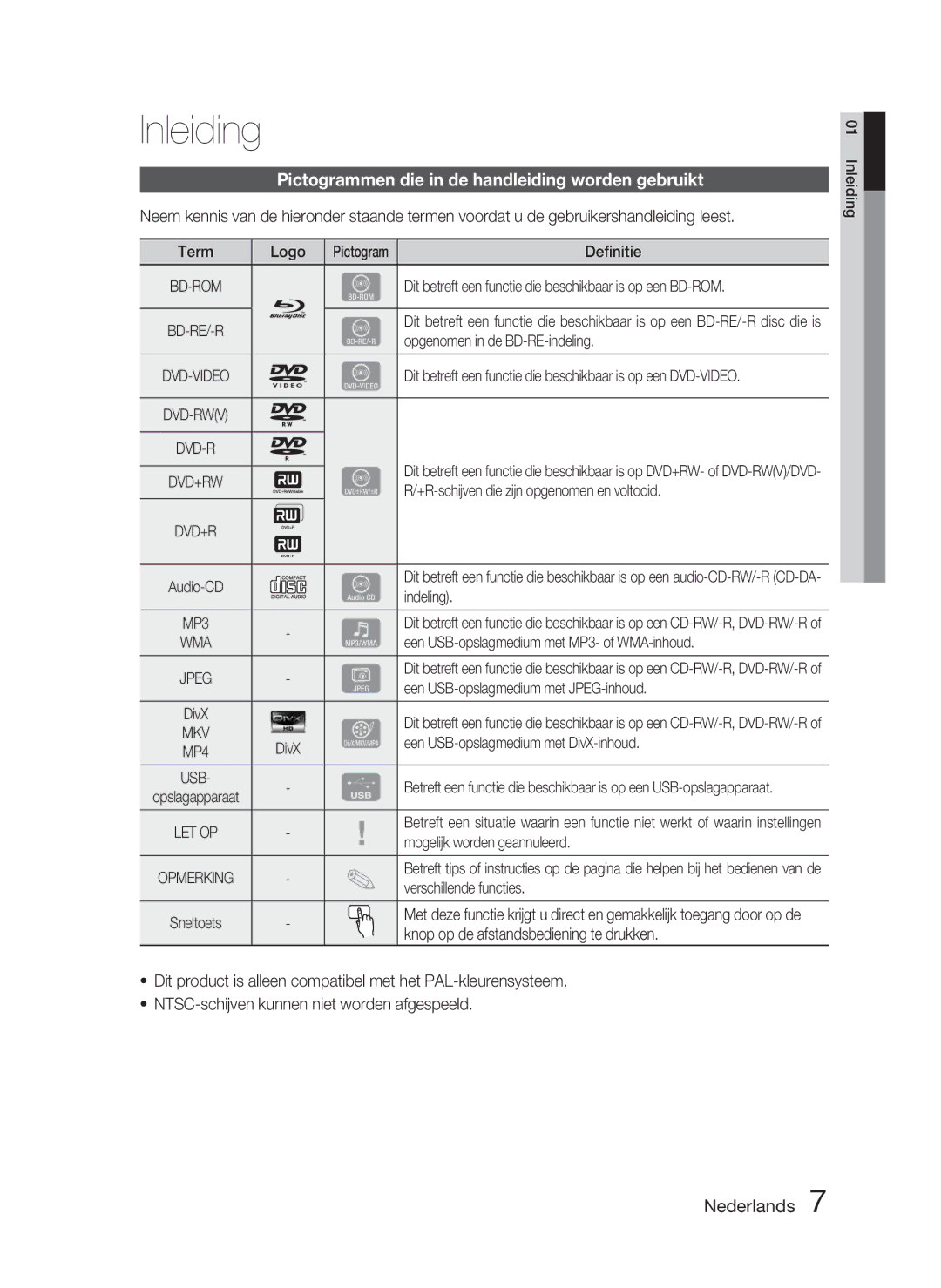 Samsung HT-C6800/XEN, HT-C6800/EDC, HT-C6800/XEF manual Inleiding, Pictogrammen die in de handleiding worden gebruikt 