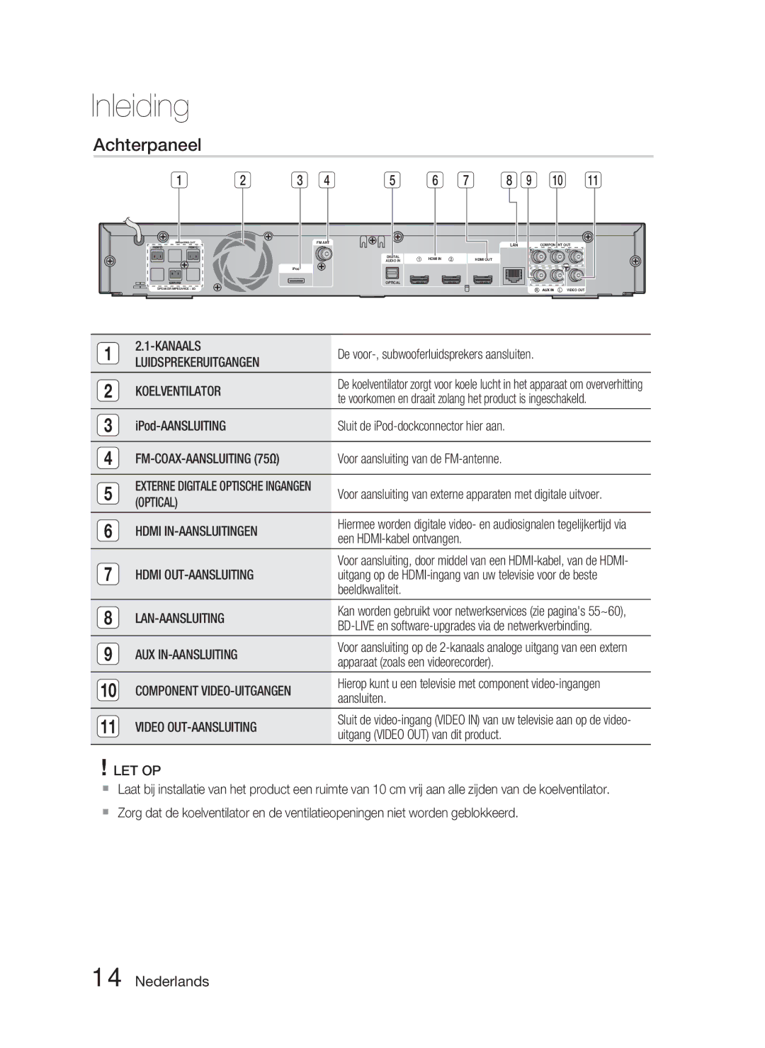 Samsung HT-C6800/XEF, HT-C6800/EDC, HT-C6800/XEN manual Achterpaneel 