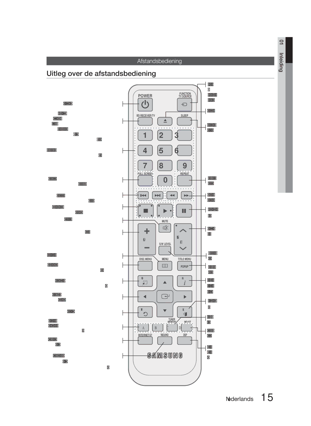 Samsung HT-C6800/EDC, HT-C6800/XEN, HT-C6800/XEF manual Uitleg over de afstandsbediening, Afstandsbediening 