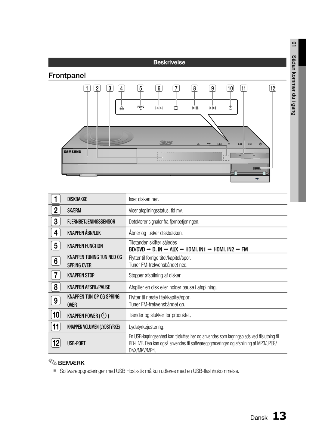 Samsung HT-C6800/XEE manual Frontpanel, Beskrivelse 