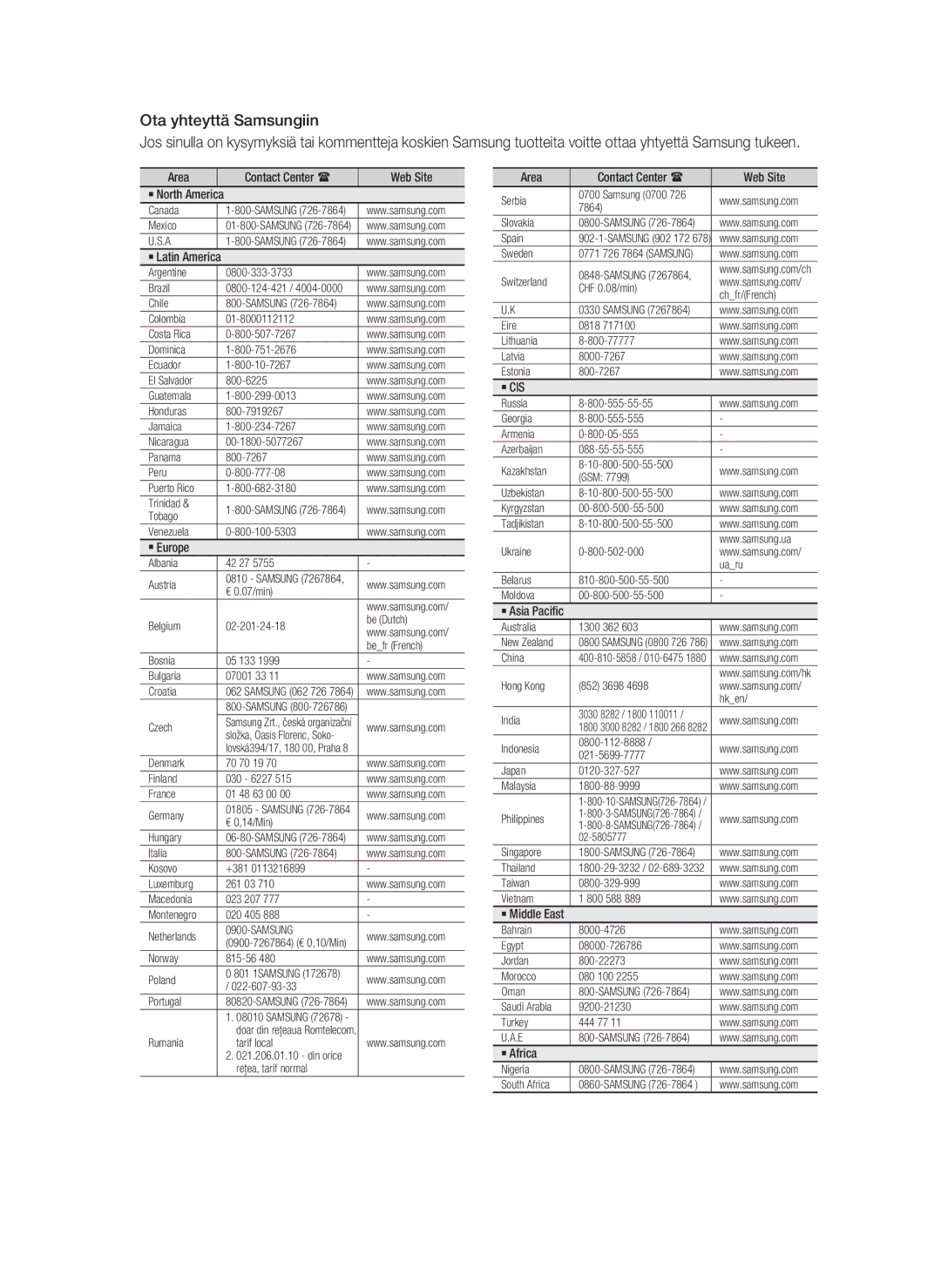 Samsung HT-C6800/XEE manual Ota yhteyttä Samsungiin, Area Contact Center  Web Site ` North America 