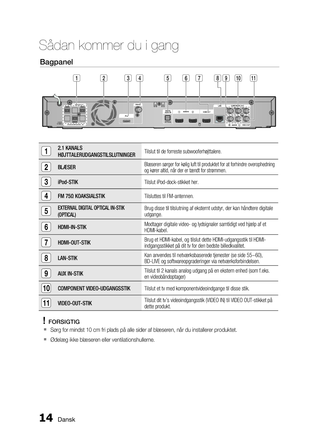 Samsung HT-C6800/XEE manual Bagpanel 